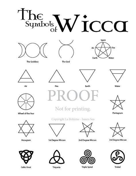 Wiccan Tattoos | Pin You Are Here Home > Shop Products Wiccan Symbols on Pinterest Wiccan Magic ...