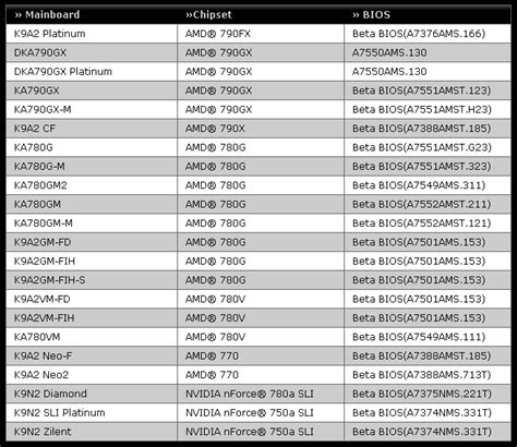 MSI Releases its List of AM3 CPU-compatible Motherboards | TechPowerUp