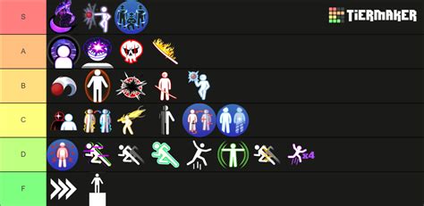 Blade ball Abilities Tier List (Community Rankings) - TierMaker