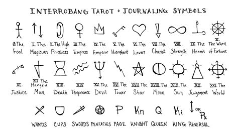 Shorthand Symbols For Tarot Journal Winners - Interrobang Tarot ...