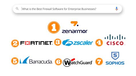 What is the Best Firewall Software for Enterprise Businesses? - zenarmor.com