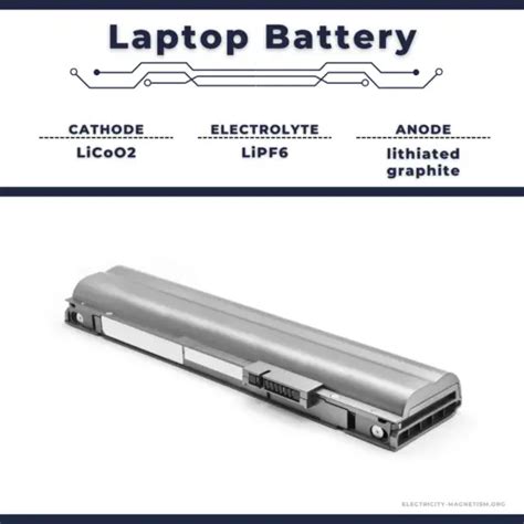 Laptop Battery | Type, Composition & Characteristics