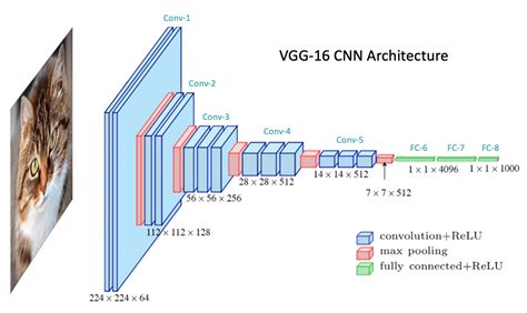 convolutional neural network diagram | LearnOpenCV