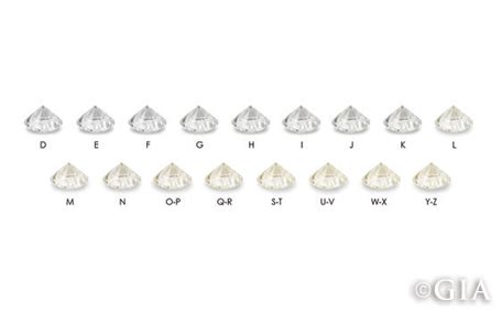 diamond color and scale diamond color chart buying tips and guide - the 4 cs of diamonds color ...