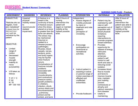 35 WHAT NURSING DIAGNOSIS FOR PNEUMONIA