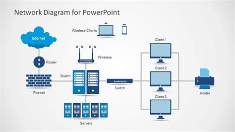 Network Diagram Template for PowerPoint - SlideModel