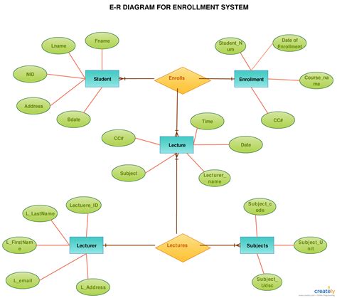 An Er Diagram Of Pharmacy This Er Diagram Is Created And Shared By One | Porn Sex Picture