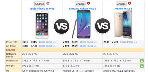 Compare laptop specs and Malaysia price