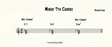 minor-7th-chords - Jazz Piano School