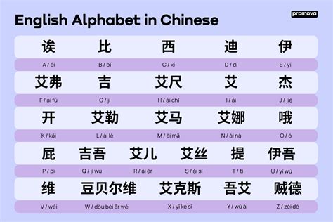 Chinese Alphabet Differences: Simplified vs. Traditional Characters