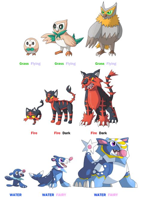 Alola Starters Evolution ideas by rizegreymon22 on DeviantArt