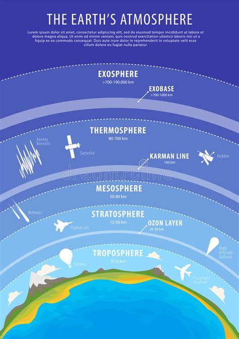 Earth's Atmosphere Diagram | Quizlet