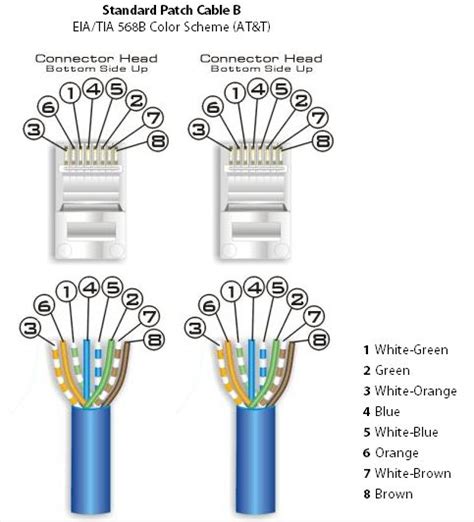 Cat6 Cable End Diagram - Cat 6 Crimping Diagram - This article explain ...