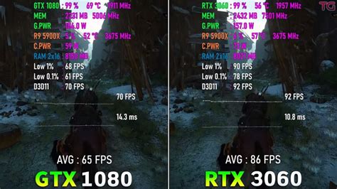 RTX 3060 vs GTX 1080: Which Is Better In 2023 - Tech4Gamers