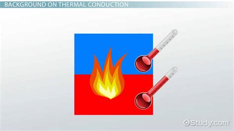 Thermal Conductivity Equation Derivation - Tessshebaylo