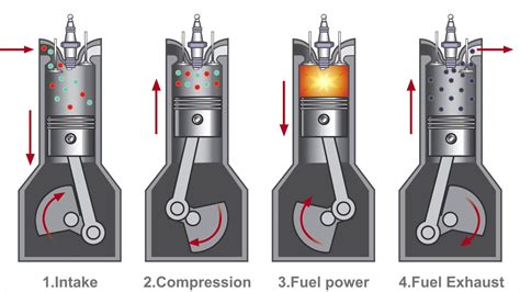 What Does This Thing Do: Pistons - YouTube