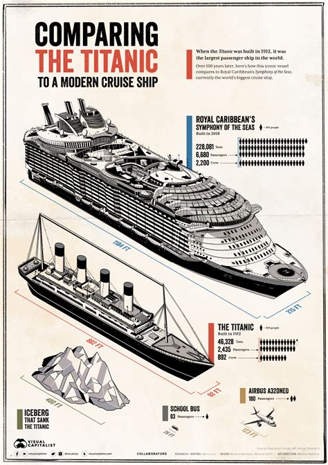 Ota selvää 72+ imagen titanic and new cruise ship - abzlocal fi