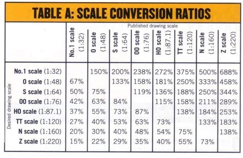 Architectural Drawing Scale Conversion Chart – Warehouse of Ideas