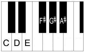 Whole tone scale on piano