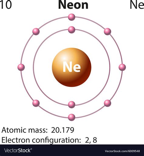 Neon Atomic Structure