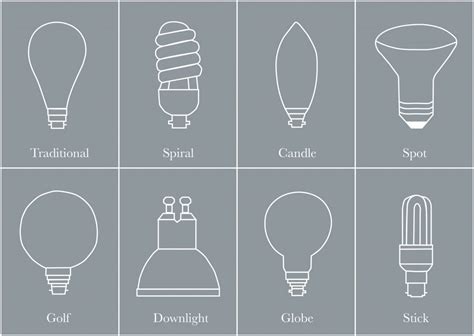 Globe Light Bulb Types | Shelly Lighting