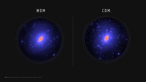 Dark Energy Survey census of the smallest galaxies hones the search for dark matter