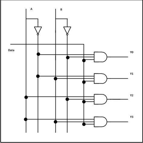 Circuit Diagram Of 4 To 1 Multiplexer