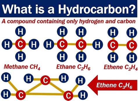 Hydrocarbons Examples