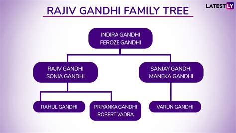 Rajiv Gandhi Death Anniversary: Family Tree And Rare Photos of Late Former Prime Minister | 📝 ...