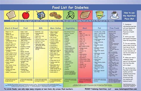 Diabetic Food Chart PDF | Best Diet Solutions Program