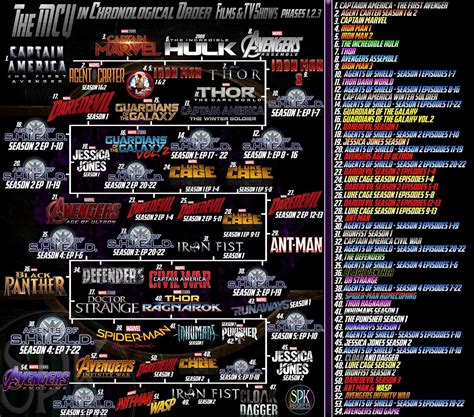 そう 側溝 取り組む marvel tv timeline ギター 永久に ペア