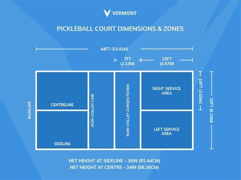 Pickleball Court Dimensions What Size Is A Pickleball, 47% OFF