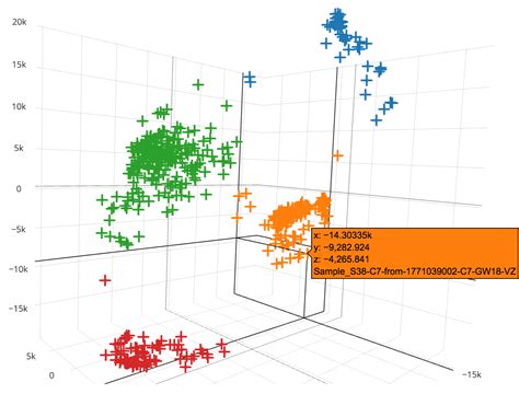 6 Machine Learning Visualizations made in Python and R | Modern Data