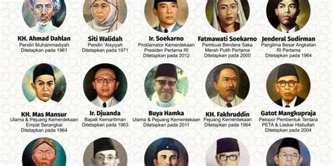 Nama Pahlawan Kemerdekaan Dan Gambarnya Inilah Nama Nama Asli 7 Pahlawan Indonesia Merdeka Com ...