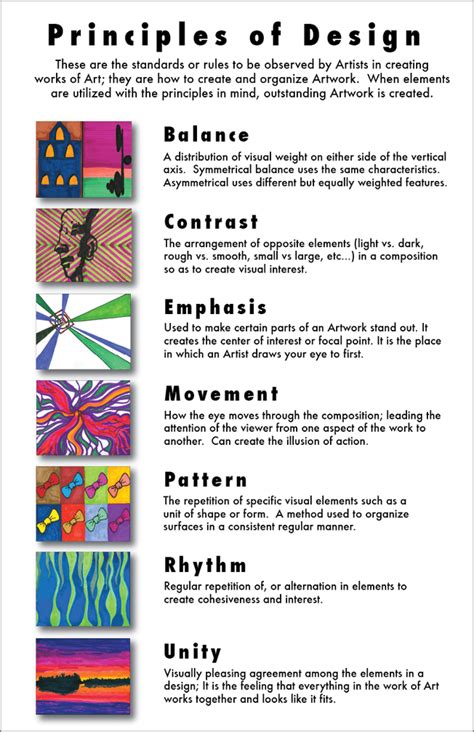 Principles of Art Poster | Visual Arts Learning at Craigburn