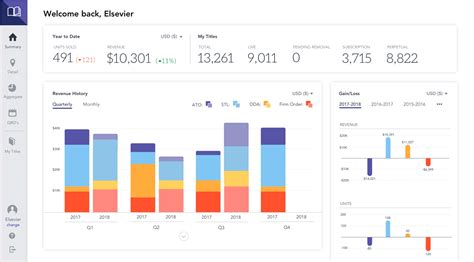 Dashboard Design: best practices and examples - Justinmind