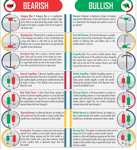 Stock Market Basics: Candlestick Patterns - HubPages