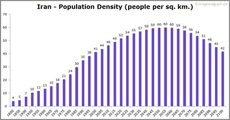 Iran Population | 2021 | The Global Graph