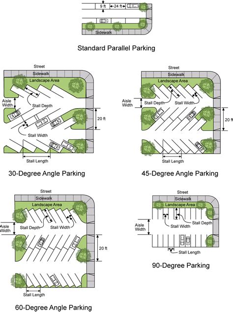 Parking Lot Design Plan