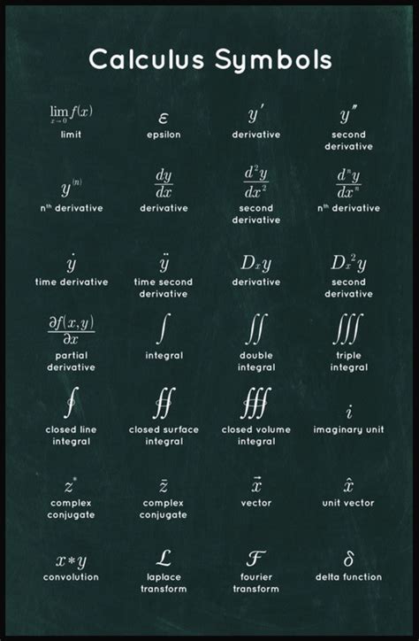 Calculus Symbols | Buku catatan matematika, Pelajaran matematika, Matematika dasar