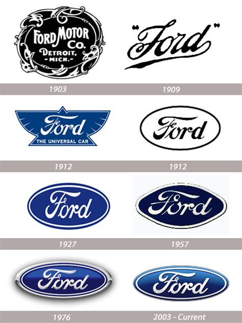 The History Of Car Logos Stoneacre Blog Uk News clipart free image download