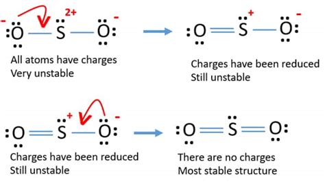 S2o Resonance Structures