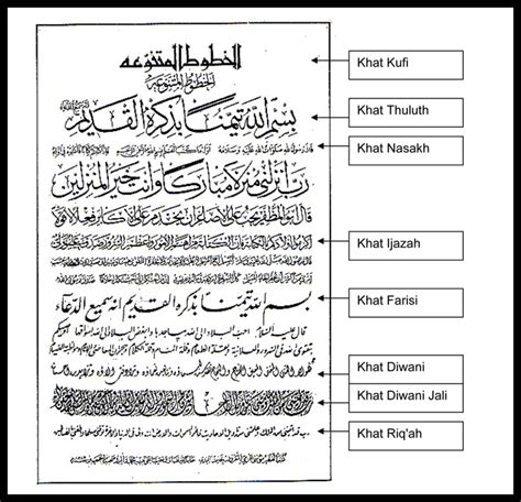 Jenis-jenis Khat ~ Seni Khat Warisan Islam | Islamic Calligraphy