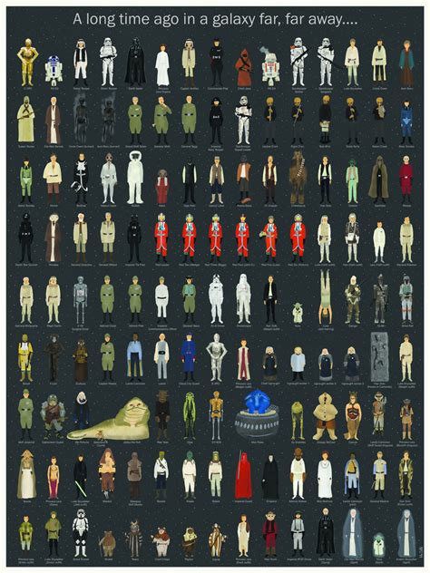 Star Wars Characters – ChartGeek.com