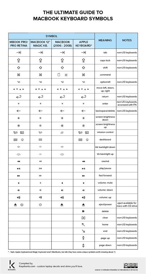 Printable Mac Keyboard Symbols Chart