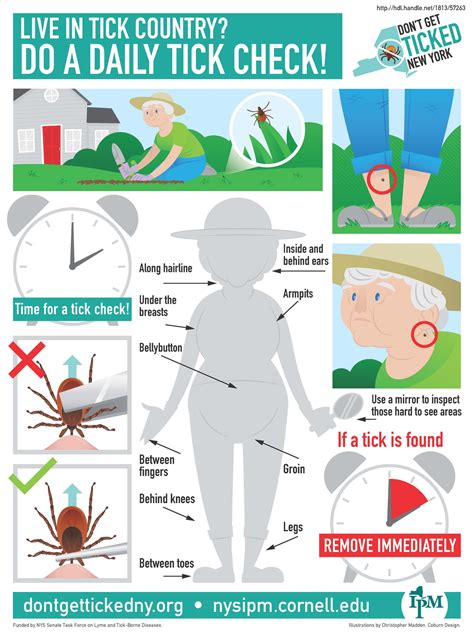 Tick Prevention - Williams County, ND