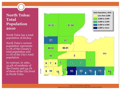 PPT - Population Trends: Tulsa County, Tulsa and North Tulsa 2000 to 2010 PowerPoint ...