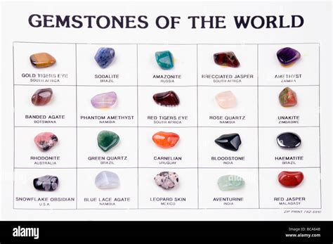 Gemstone Identification Color Chart