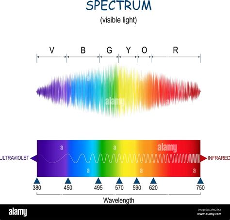 Spectrum Of Light Cut Out Stock Images & Pictures - Alamy