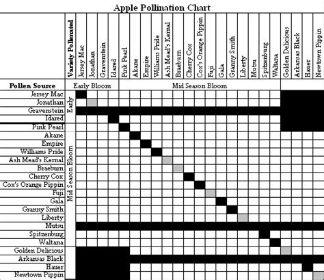 Apple Pollination Page